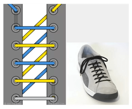 как зашнуровать кроссовки поэтапно